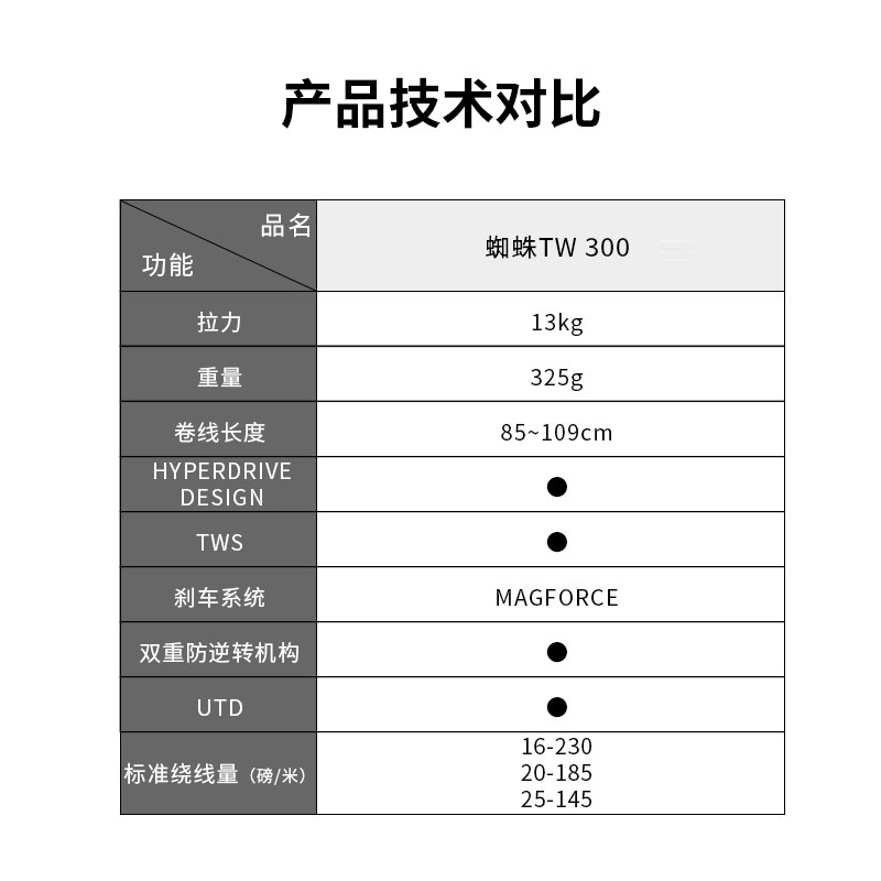DAIWA TATULA TW 300 Baitcastin - Abu Garcia Reel Max 评论和价格