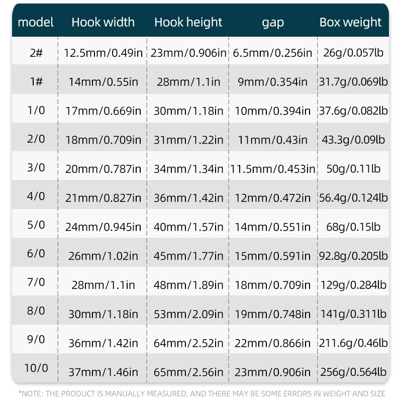 ShareShark 50pcs/box 7384 High - Fishing Hook Circle 评论和价格