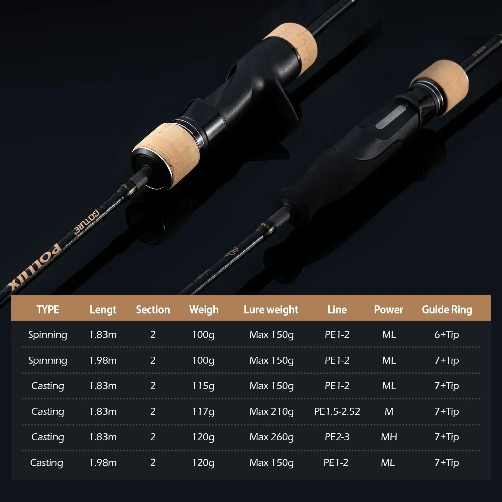 Goture Pollux 1.83M Slow Jiggi - Kastking Reel Zephyr 评论和价格