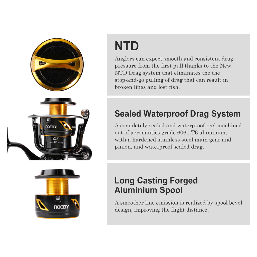 NOEBY Infinite Heavy Duty Salt - Daiwa Reel Bg 评论和价格